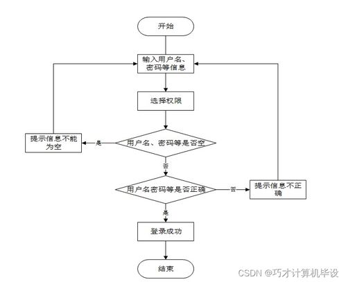 高校日常辦公管理系統設計與實現——基于SSM框架